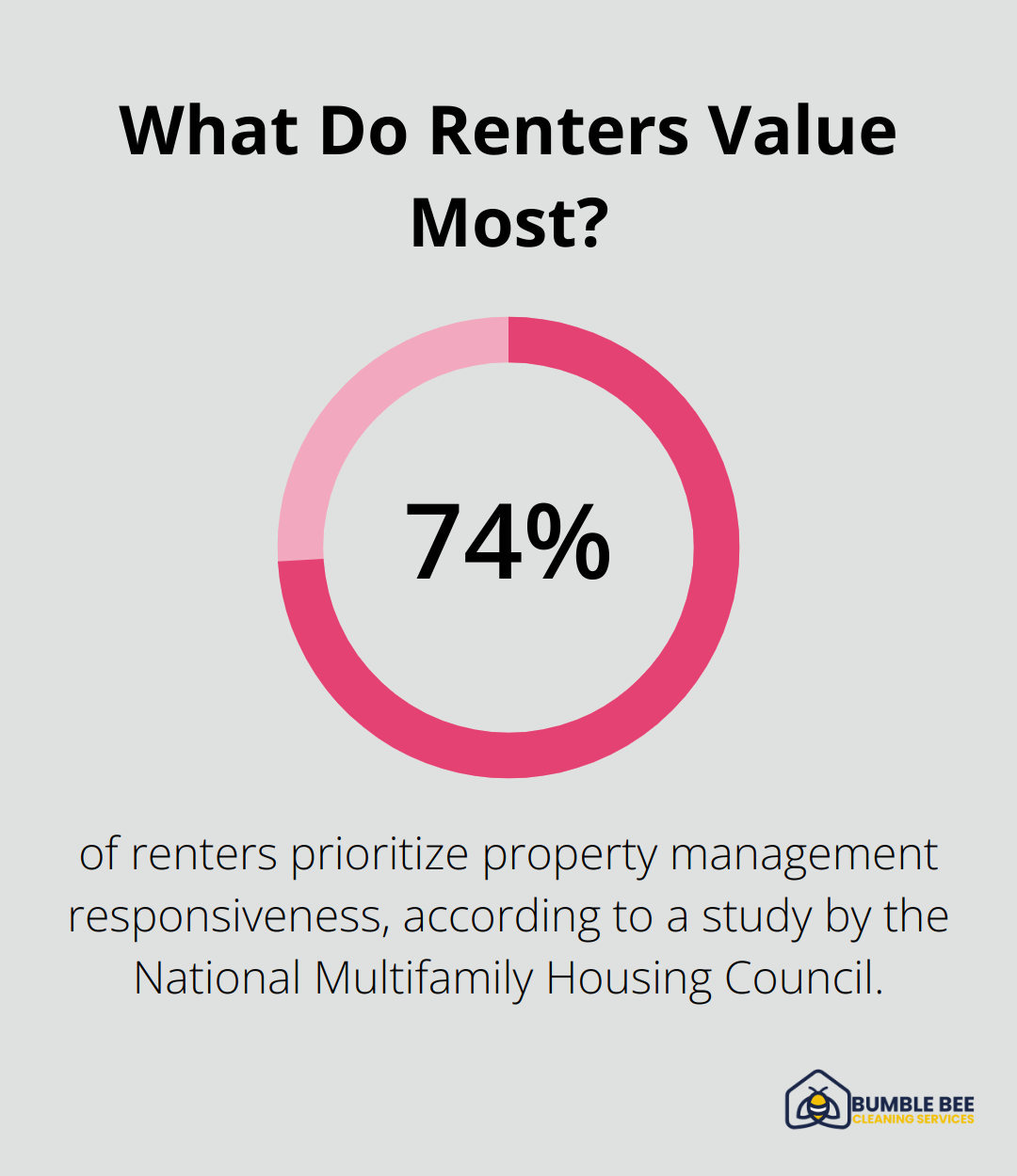 Infographic: How Much Can Professional Move Out Cleaning Increase Property Value?