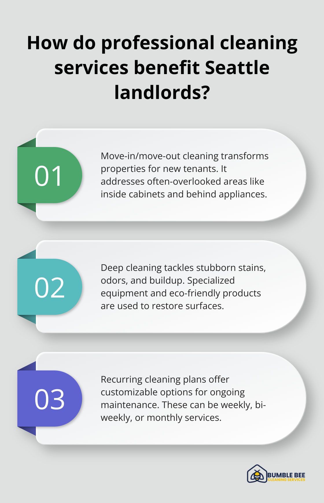 Infographic: How Effective Is Professional Carpet Cleaning? - Tenant turnover