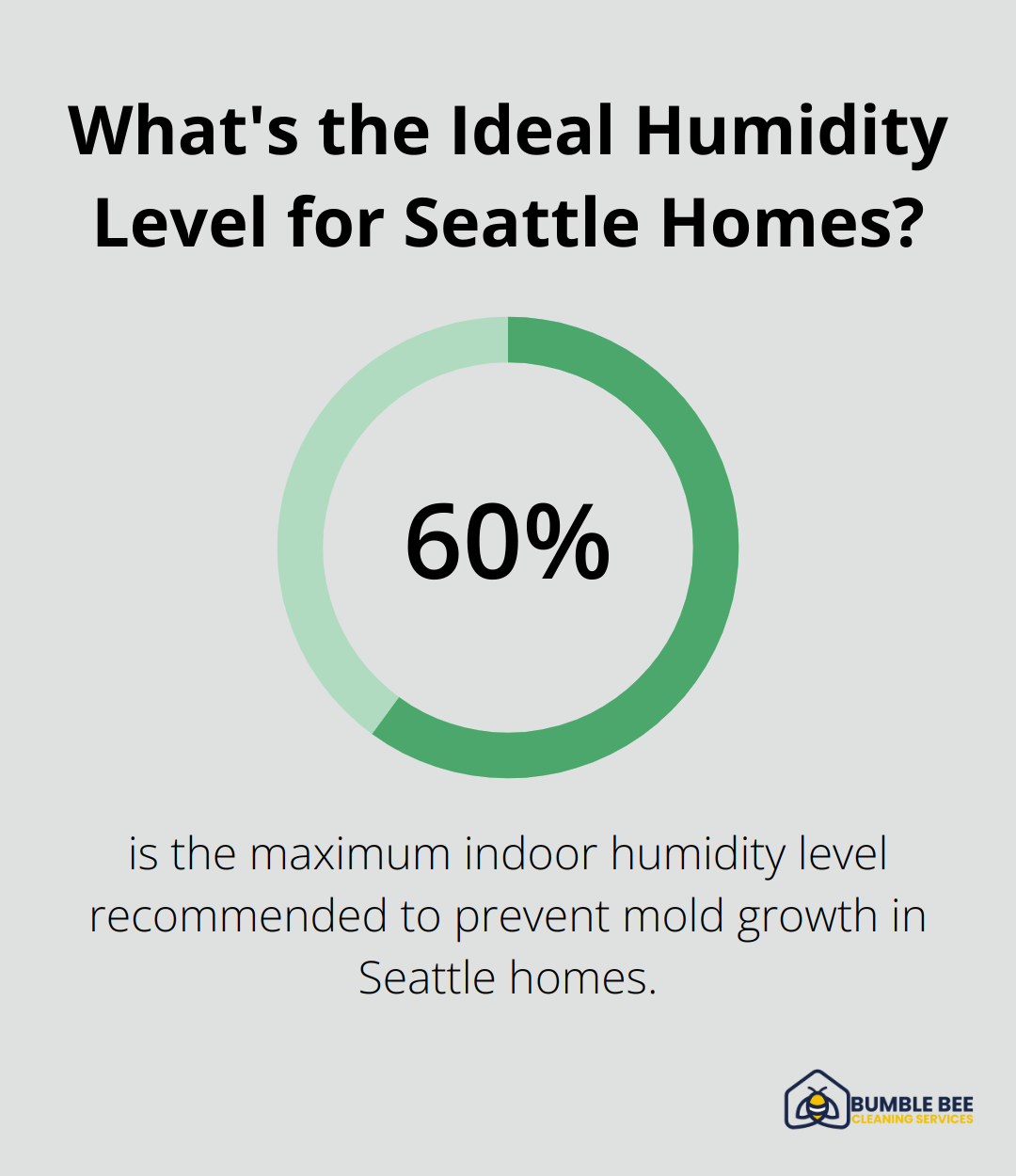 Infographic: What's the Ideal Humidity Level for Seattle Homes? - Cleaning subscription