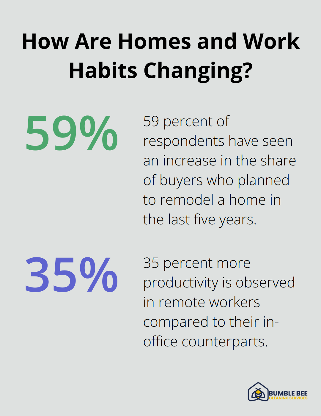 Infographic: How Are Homes and Work Habits Changing? - Mental wellness