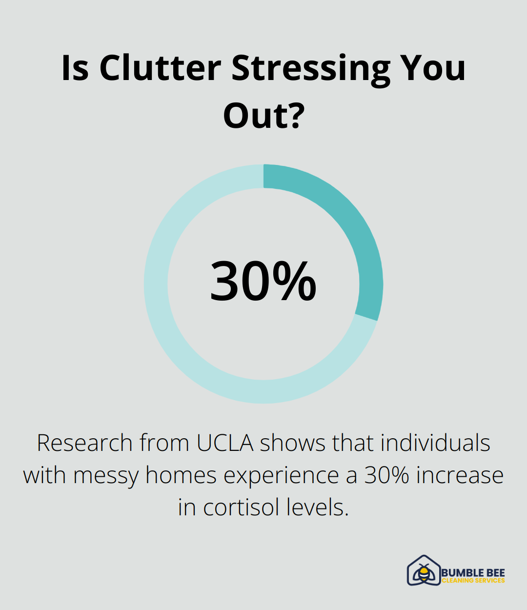 Infographic: Is Clutter Stressing You Out? - Work-life balance