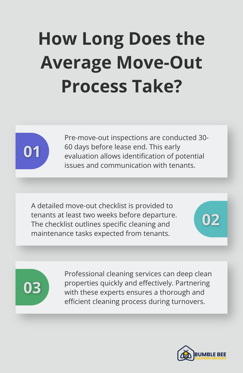 Infographic: How Long Does the Average Move-Out Process Take? - Apartment turnover