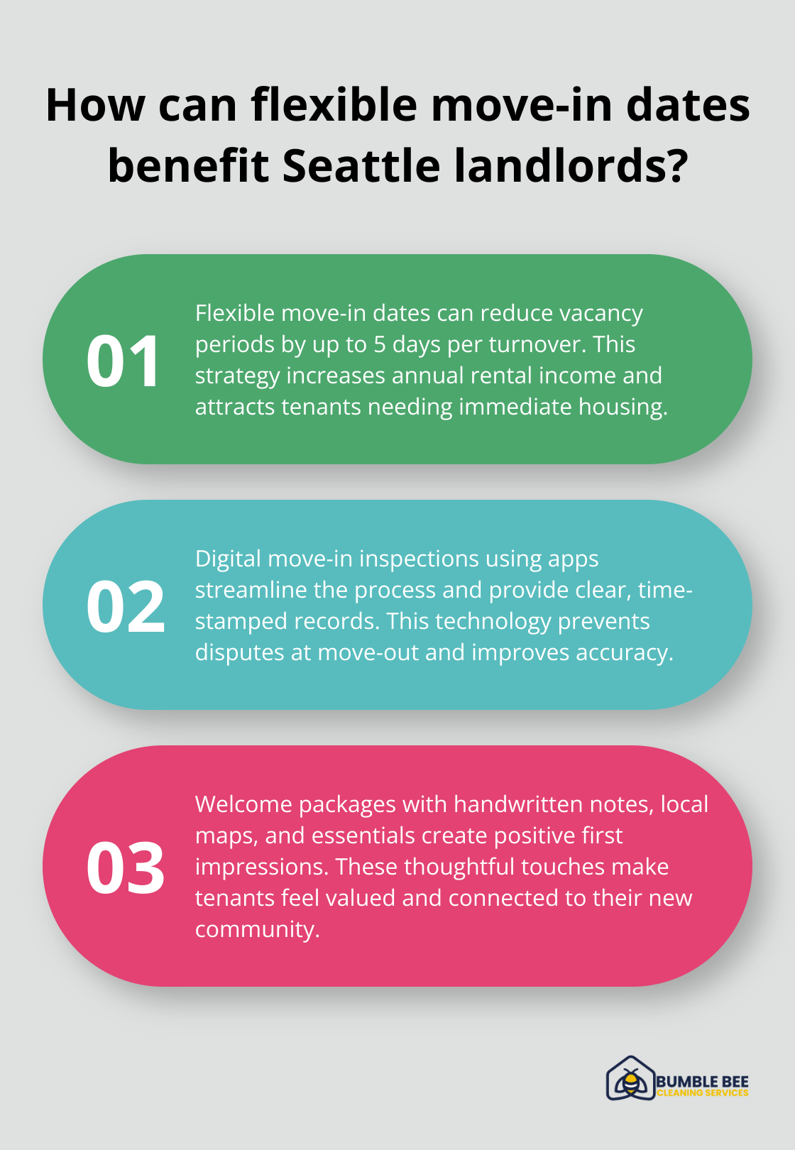 Infographic: How can flexible move-in dates benefit Seattle landlords?