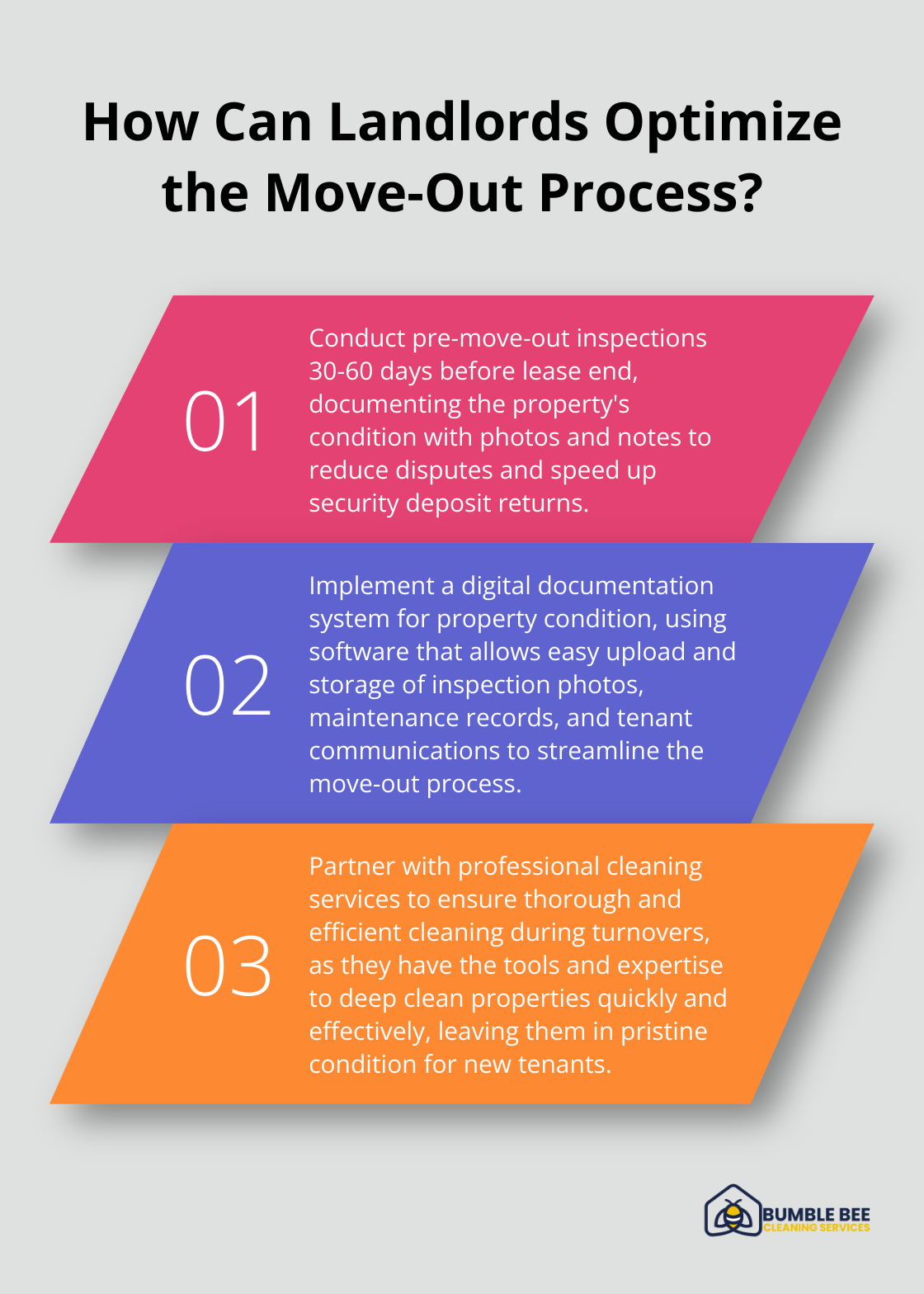 Infographic: How Can Landlords Optimize the Move-Out Process?