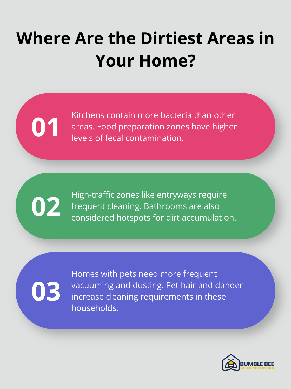 Infographic: Where Are the Dirtiest Areas in Your Home? - Cleaning schedule