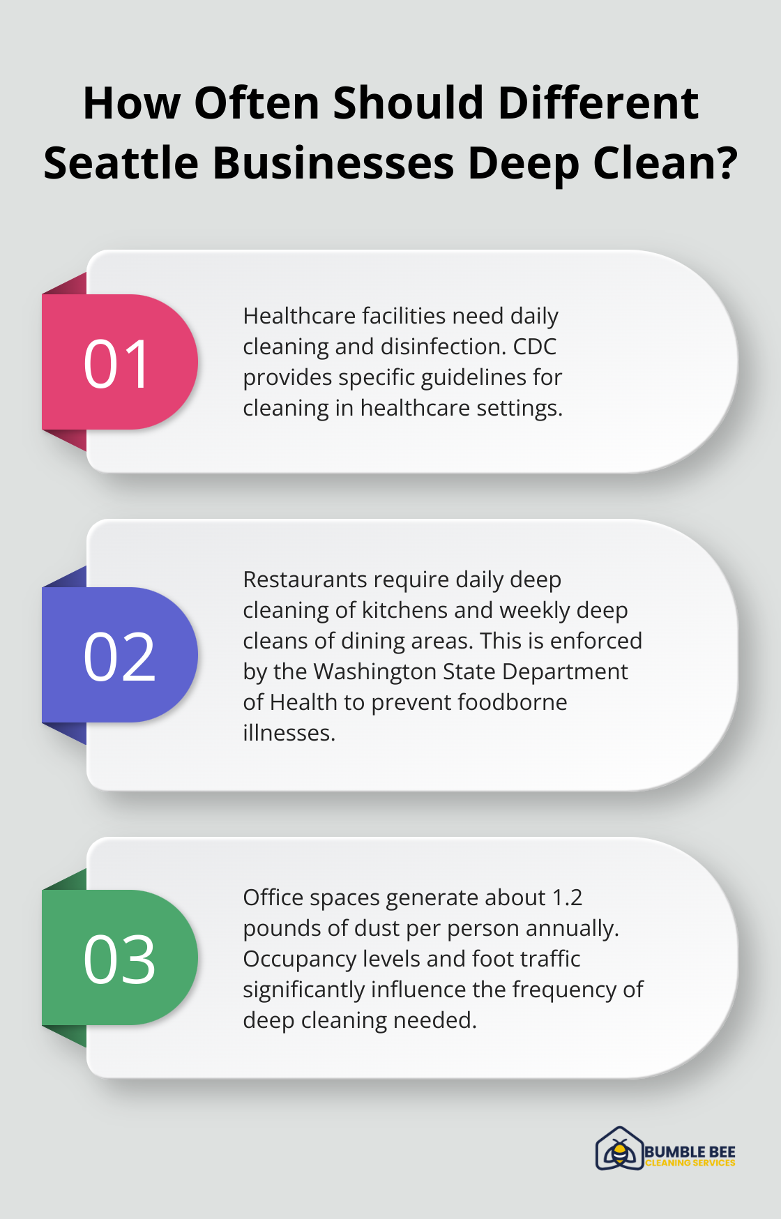 Infographic: How Often Should Different Seattle Businesses Deep Clean?