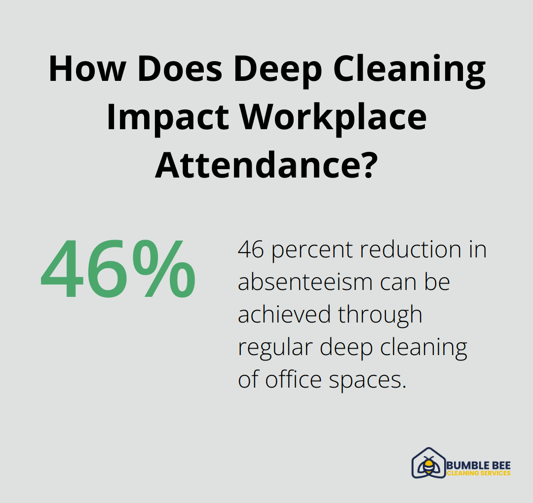 Infographic: How Does Deep Cleaning Impact Workplace Attendance? - Commercial sanitization