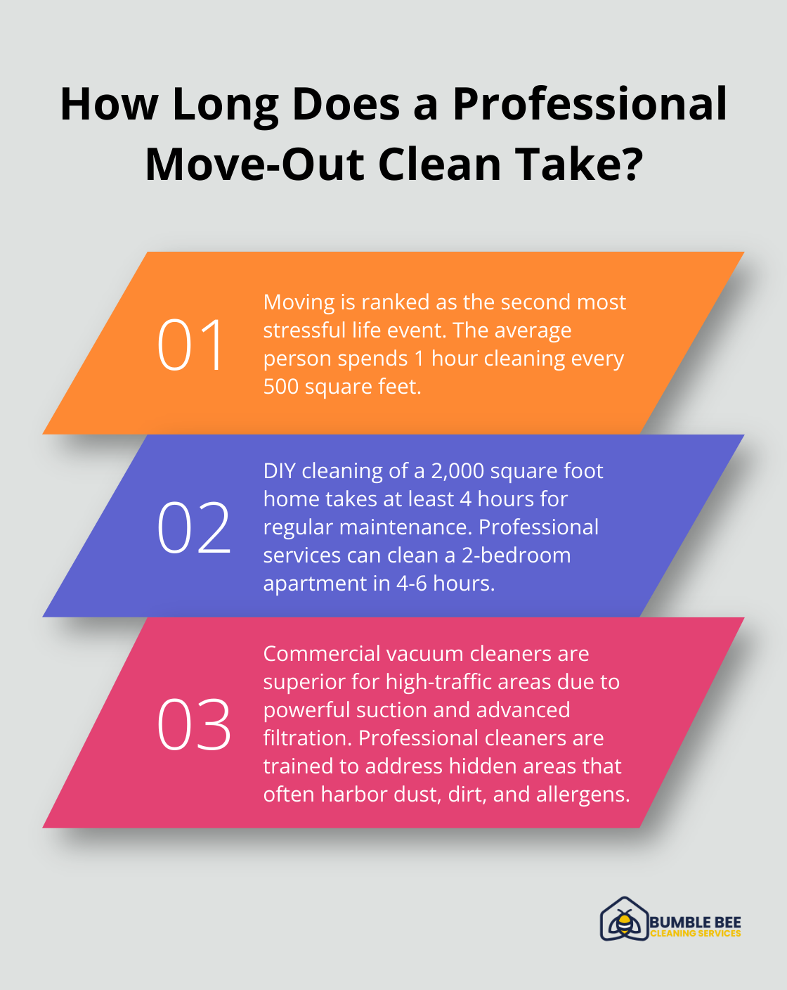 Infographic: How Long Does a Professional Move-Out Clean Take? - DIY vs professional