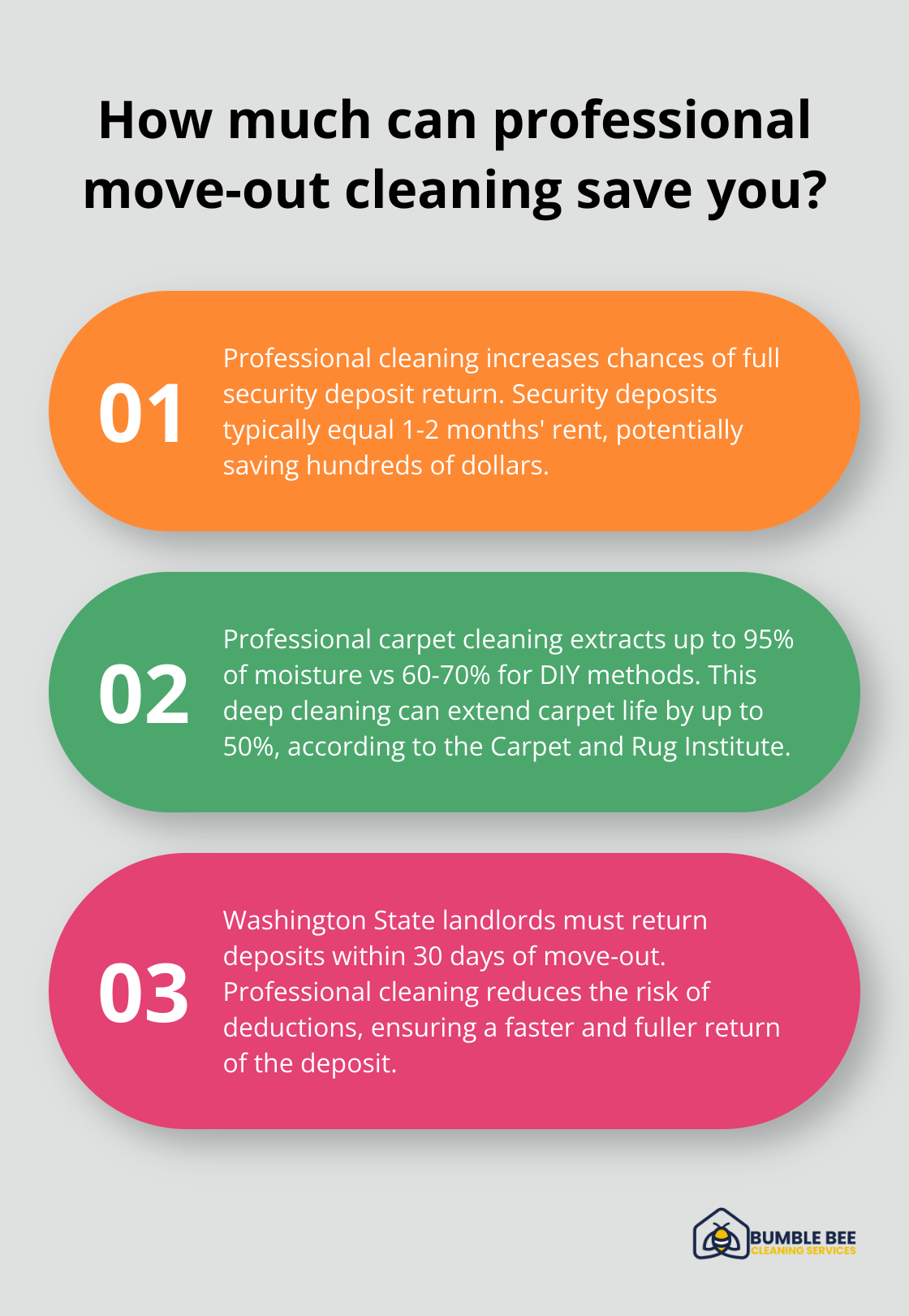 Infographic: How much can professional move-out cleaning save you? - DIY vs professional