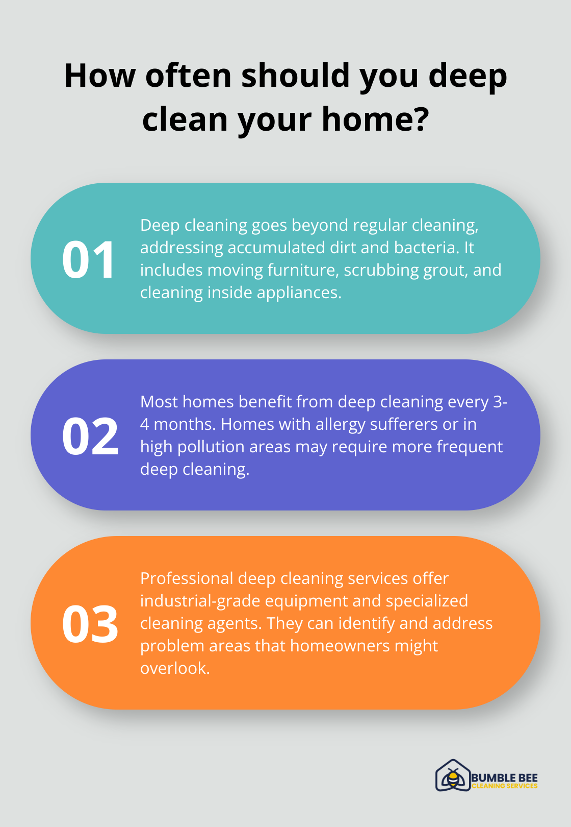 Infographic: How often should you deep clean your home?