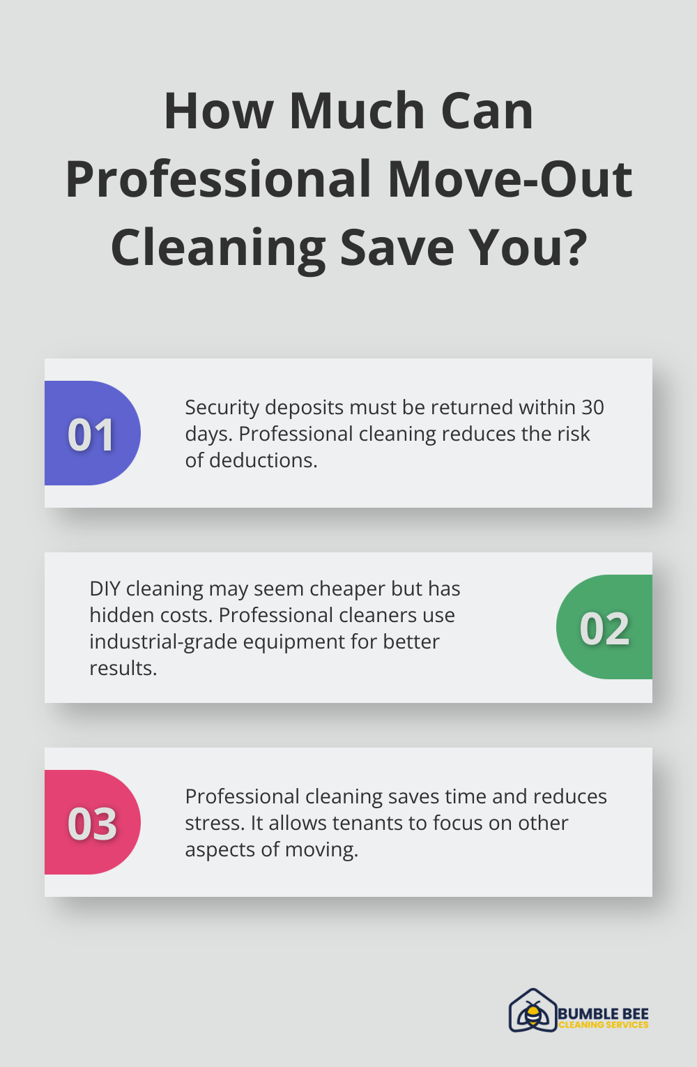 Infographic: How Much Can Professional Move-Out Cleaning Save You? - Moveout value