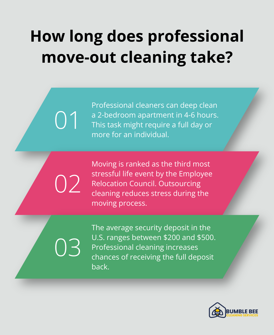 Infographic: How long does professional move-out cleaning take?