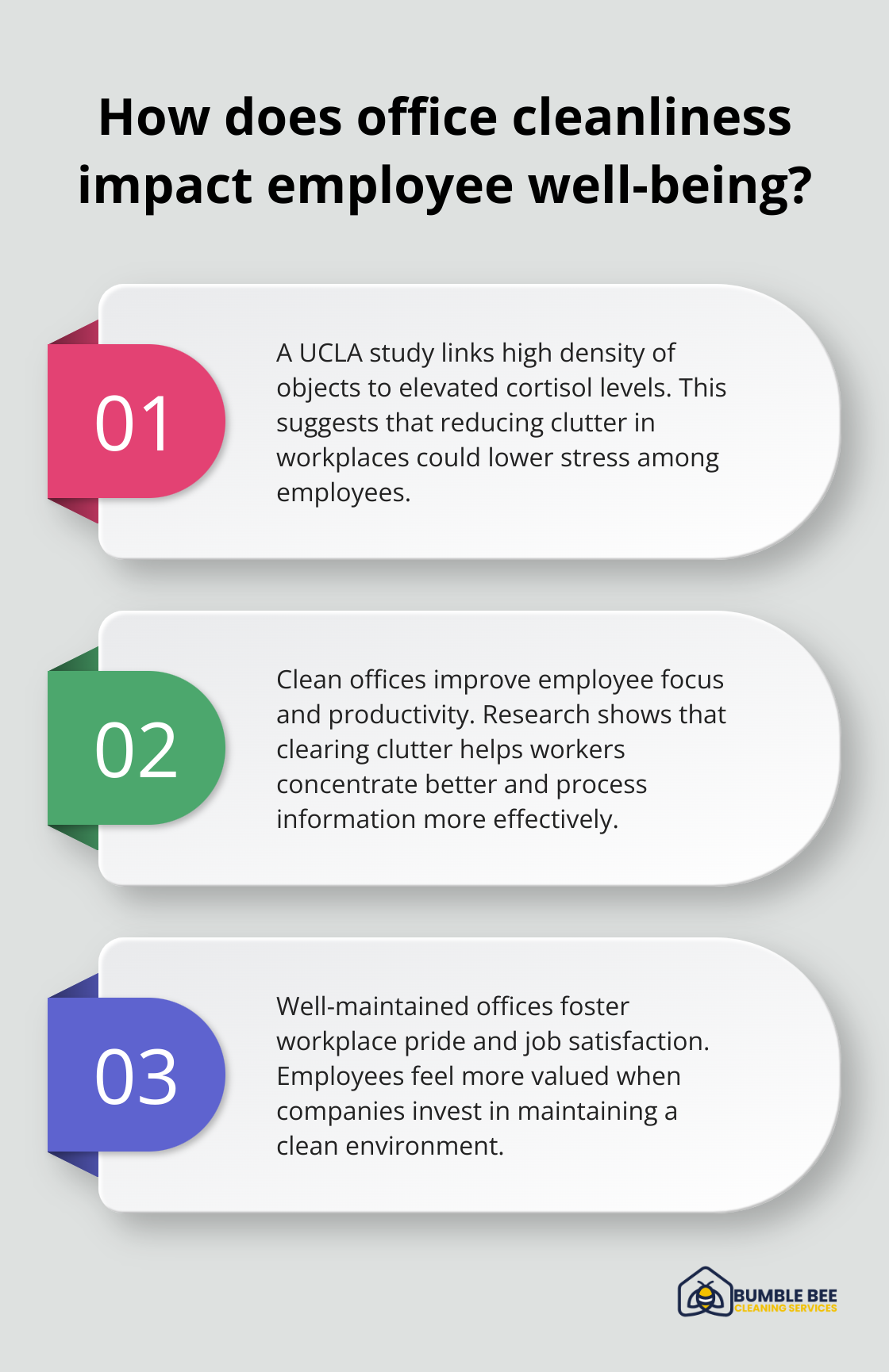 Infographic: How does office cleanliness impact employee well-being?