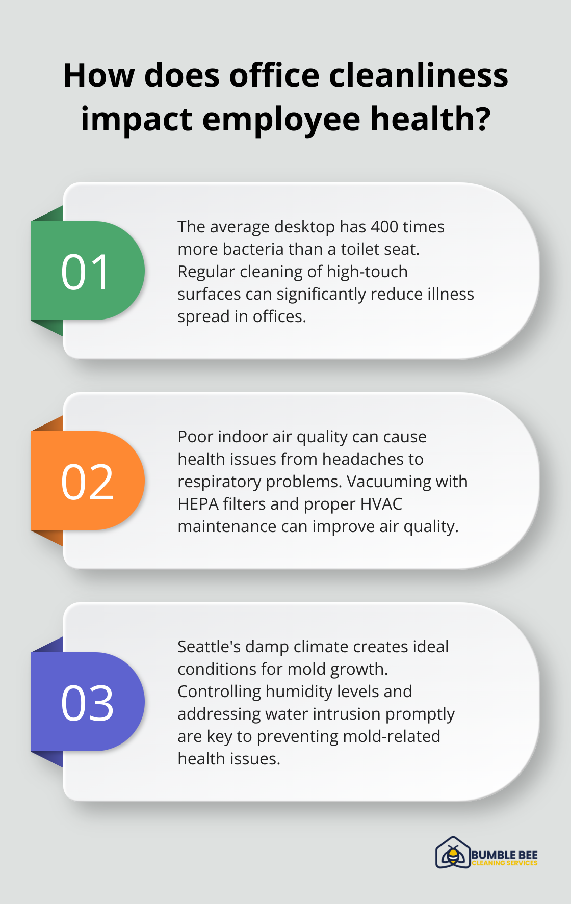 Infographic: How does office cleanliness impact employee health?