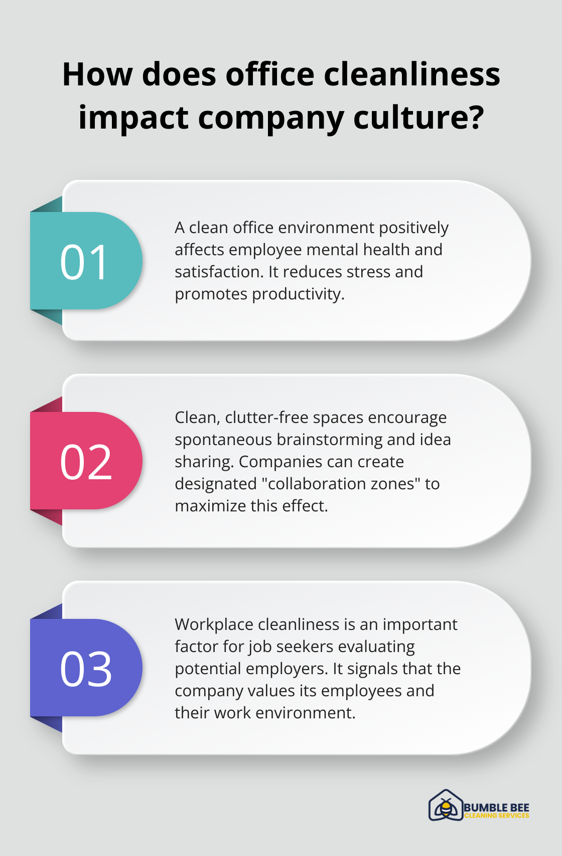 Infographic: How does office cleanliness impact company culture? - Office hygiene