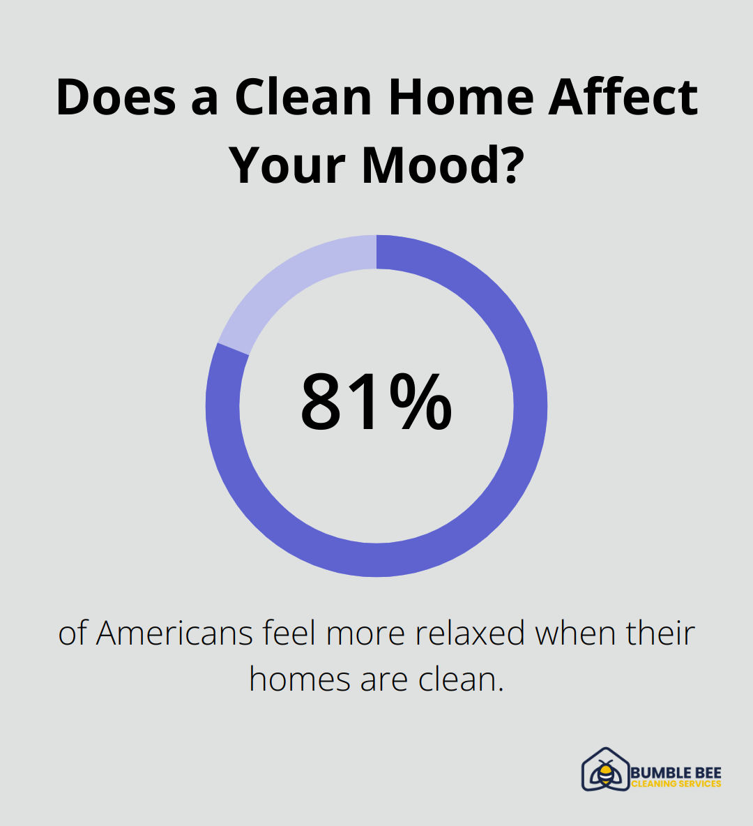 Infographic: Does a Clean Home Affect Your Mood?