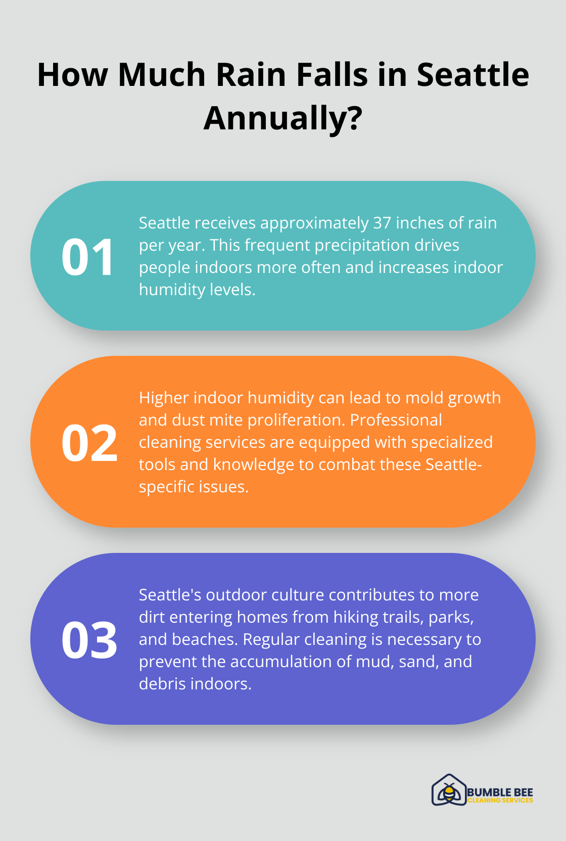 Infographic: How Much Rain Falls in Seattle Annually? - Recurring maid service