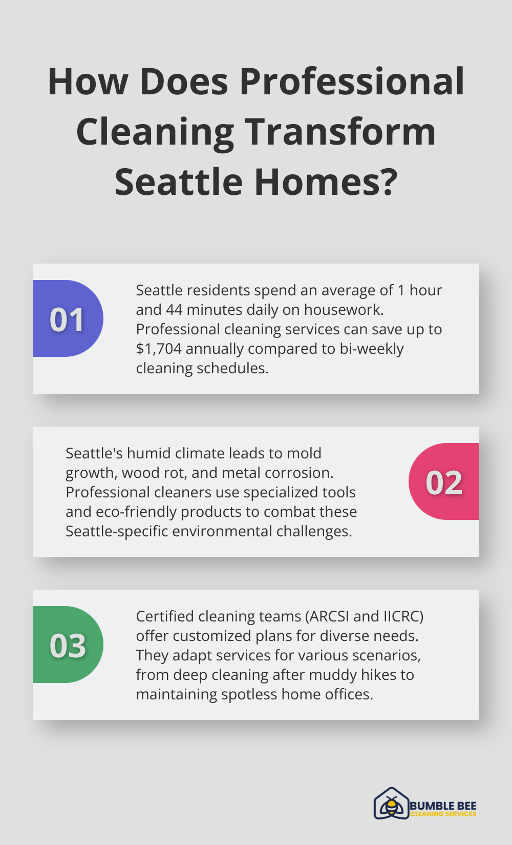 Infographic: How Does Professional Cleaning Transform Seattle Homes? - Recurring maid service